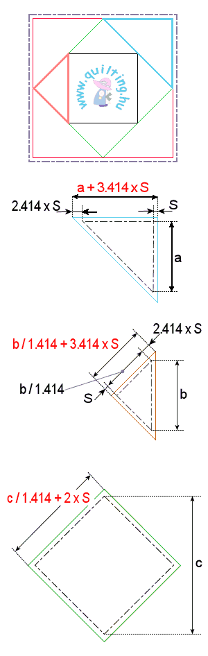 Patchwork engineering